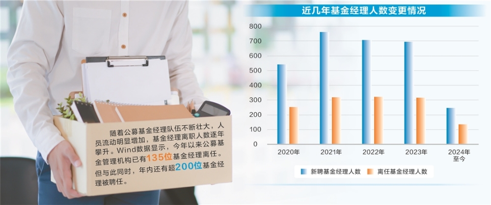 格林30天滚动持有债券8月5日起发售