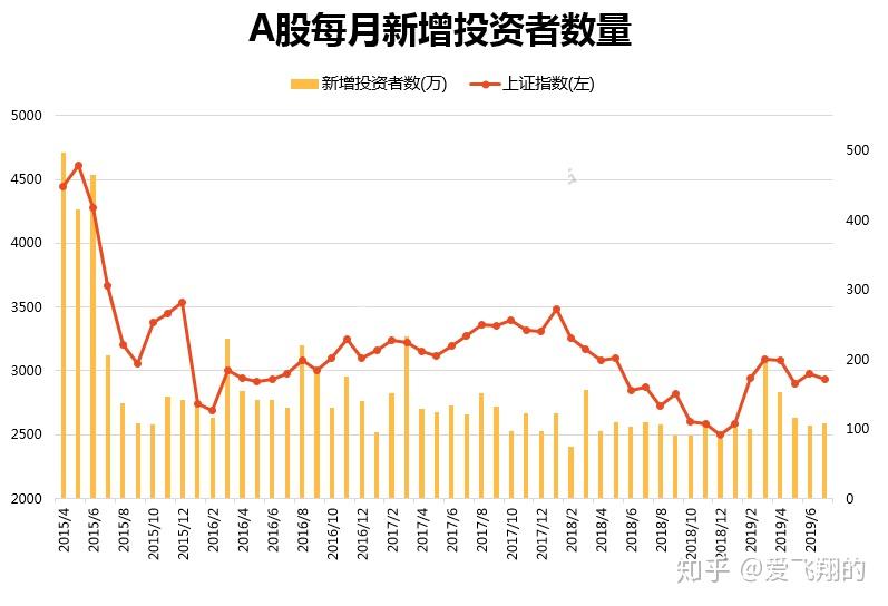中期协：7月全国期货交易市场成交额同比增长2.76%