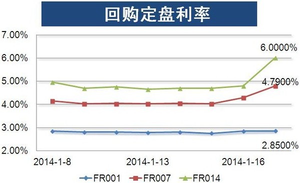 21西经发：票面利率下调195基点至2.85%