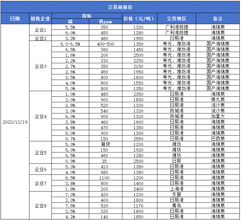 波罗的海干散货运价指数涨0.12%，报1677点