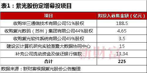 华胜天成(600410.SH)：总裁申龙哲辞职