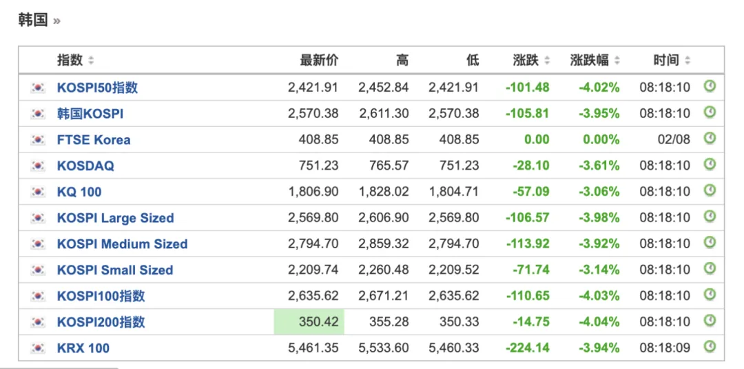 日经225指数跌幅扩大至10%