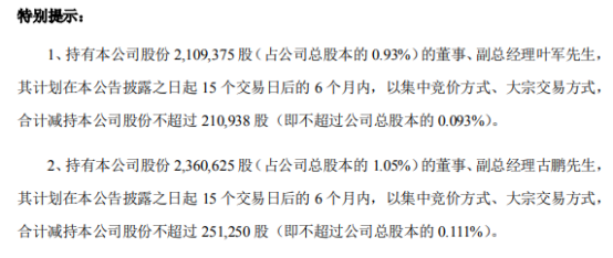 奥海科技：多名股东拟合计减持不超298万股