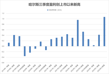 东吴证券给予华锐精密增持评级，2024年中报点评：盈利能力回升，海外布局加速兑现业绩