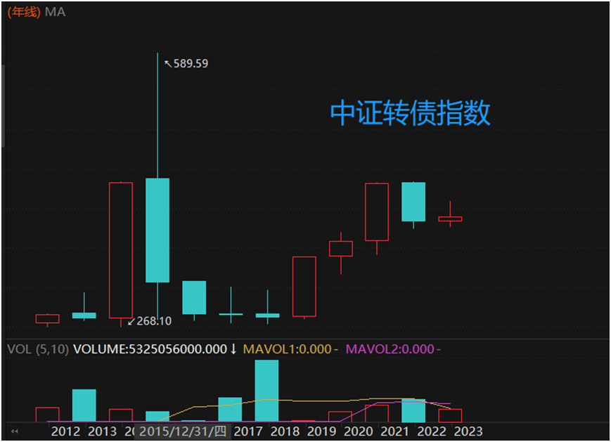 中证转债指数开盘涨0.2%