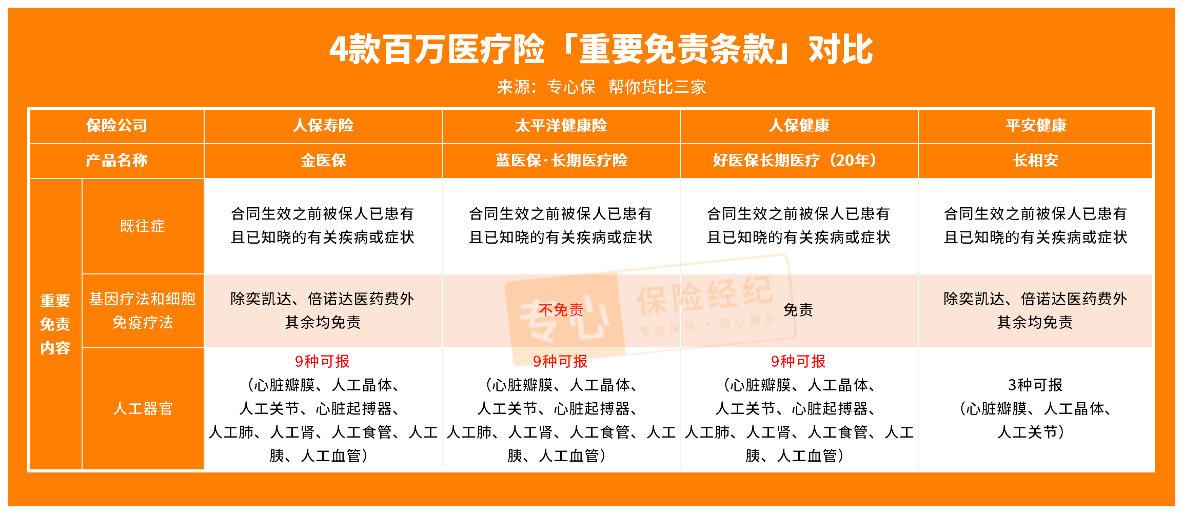 中国窄带物联网行业运行环境分析及相关技术调研_人保车险,人保有温度