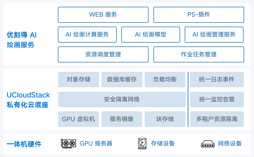 三六零梁志辉发布AI助手技术架构 16强大模型自动调度