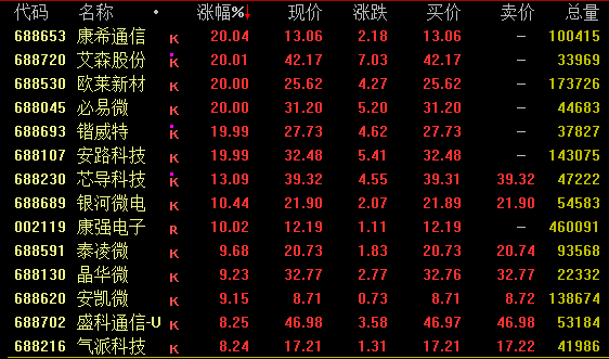 低空经济板块大幅跳水，航天晨光跌停