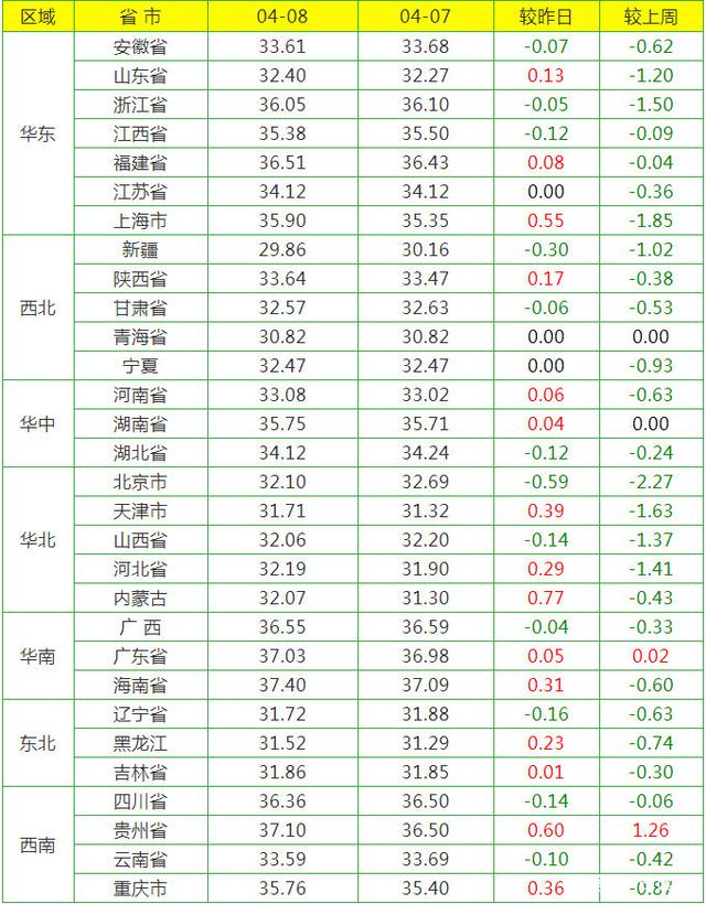 2024年8月6日今日现货生猪价格最新行情一览表
