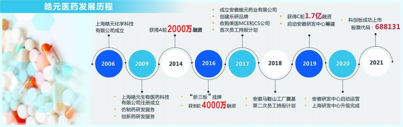 【华证ESG】皓元医药（688131）获得BBB评级，行业排名第39