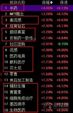 【华证ESG】四环生物（000518）获得CC评级，行业排名第246