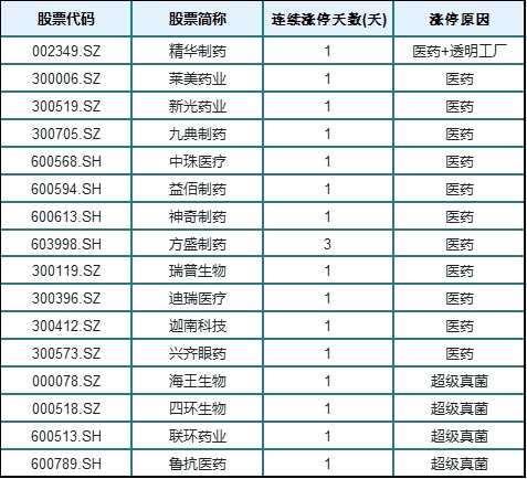 【华证ESG】四环生物（000518）获得CC评级，行业排名第246