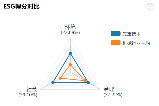 【华证ESG】东亚药业（605177）获得B评级，行业排名第112