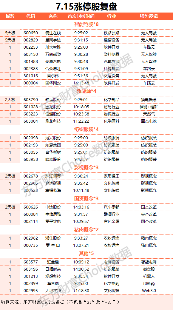 大业股份连收5个涨停板