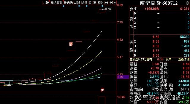 大业股份连收5个涨停板