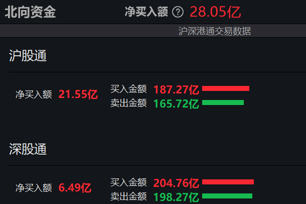 光伏概念走强 新元科技等涨停