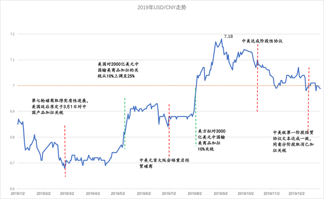 市场对美联储降息预期增强 人民币兑美元汇率持续强势反弹