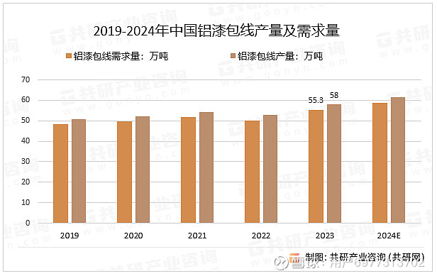 2024年8月6日麦芽糊精价格行情最新价格查询