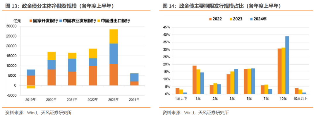 招商基金李湛：增加服务消费补贴 增发国债加大商品房收储力度