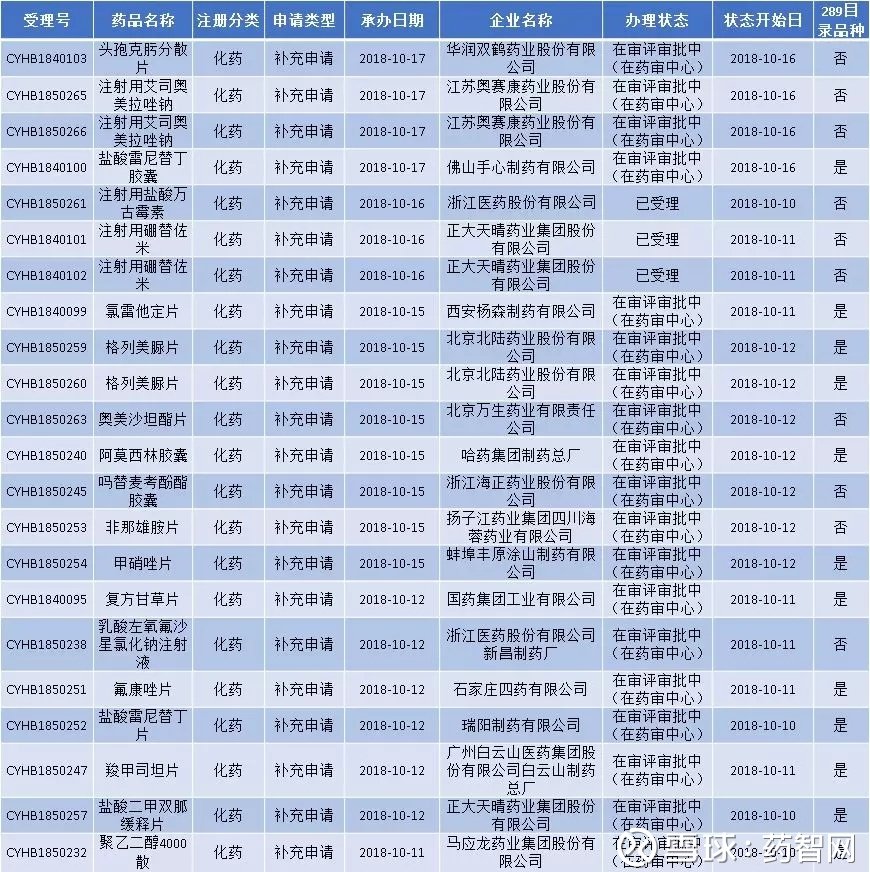 【华证ESG】华润双鹤（600062）获得A评级，行业排名第29