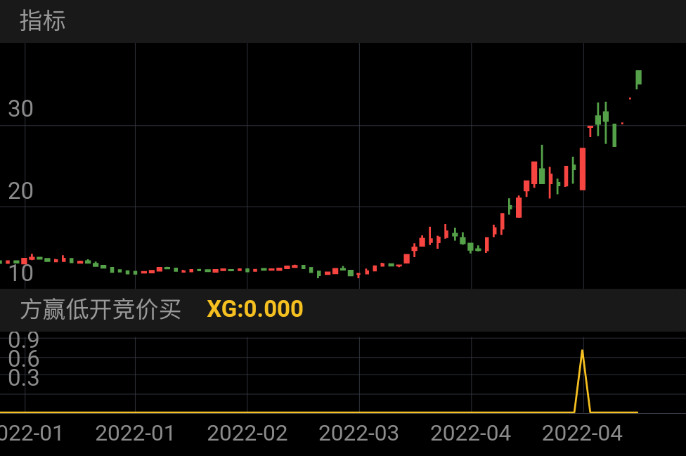 【华证ESG】华润双鹤（600062）获得A评级，行业排名第29