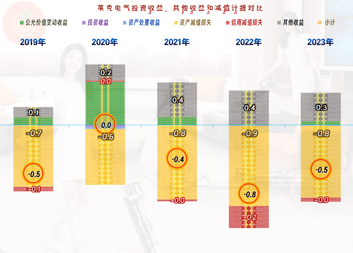 交大昂立2024半年报分析：未能扭转营收下滑趋势 现金流相对稳定