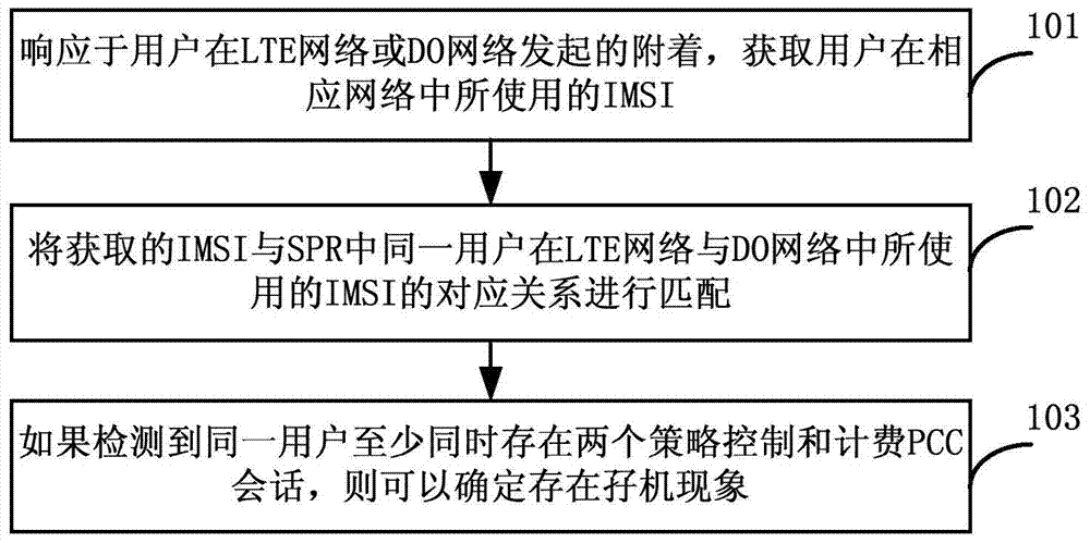 中国电信获得发明专利授权：“函数的缓存分配方法及相关设备”