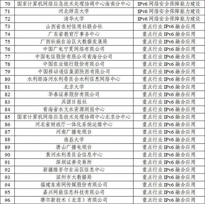 国资委：不得将有解决纠纷诉求的合规供应商纳入高风险供应商名单管理，不得排斥或限制潜在供应商