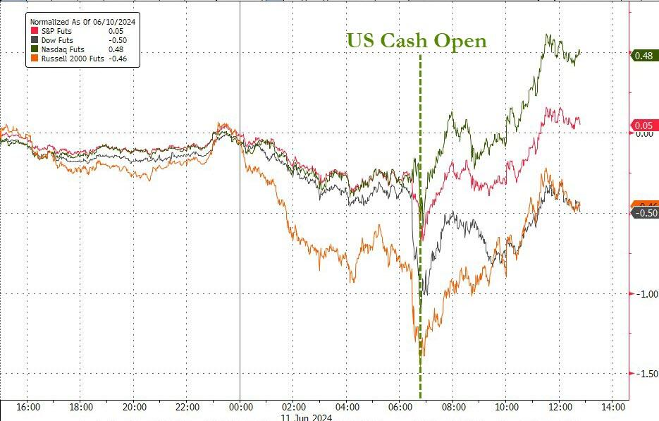 德国国债继续下跌，10年期国债收益率上升6个基点至2.26%