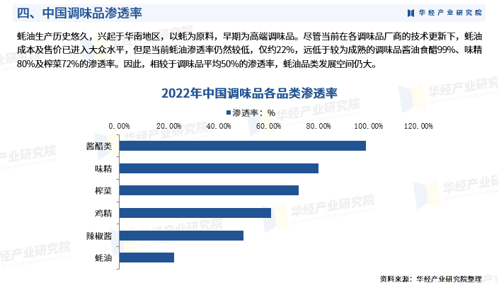 2024运动自行车行业发展现状及进出口市场分析_人保服务,人保护你周全