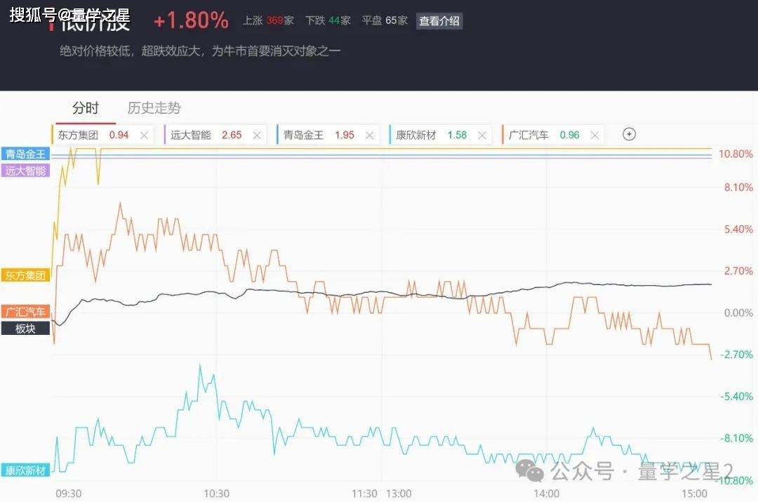 创新药概念回暖 香雪制药冲击20CM涨停