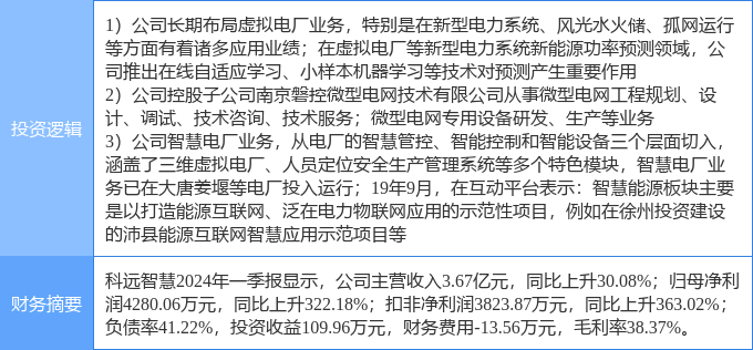 8月7日凯瑞德涨停分析：智能电网概念热股