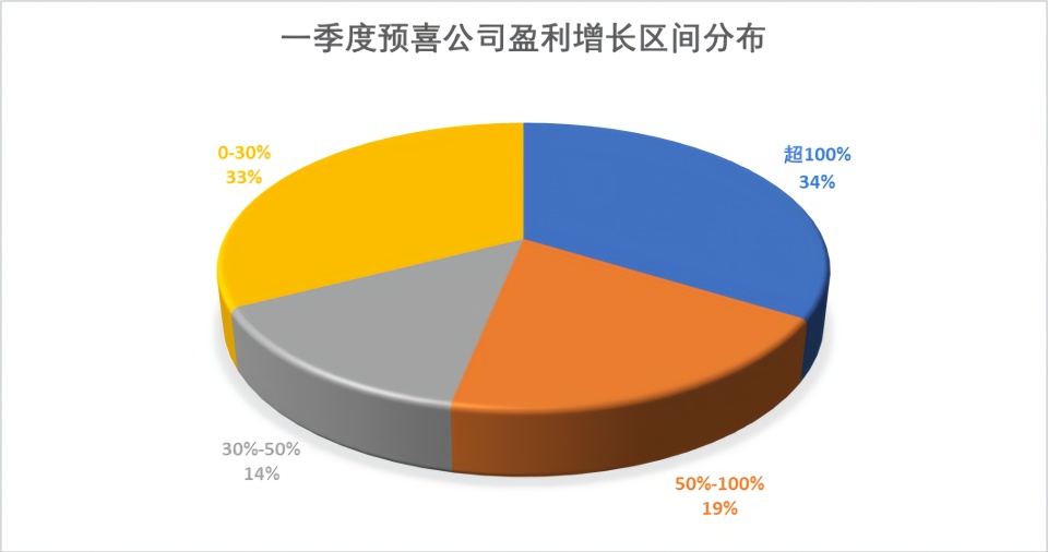 今日8家公司公布半年报 2家业绩增幅翻倍