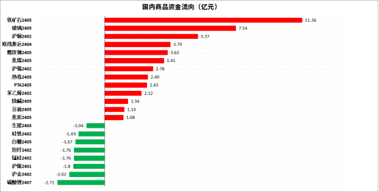 8月7日白糖期货持仓龙虎榜分析：多空双方均呈进场态势