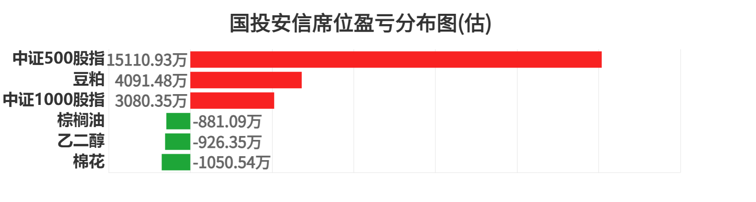 8月7日豆粕期货持仓龙虎榜分析：广发期货增仓11986手多单