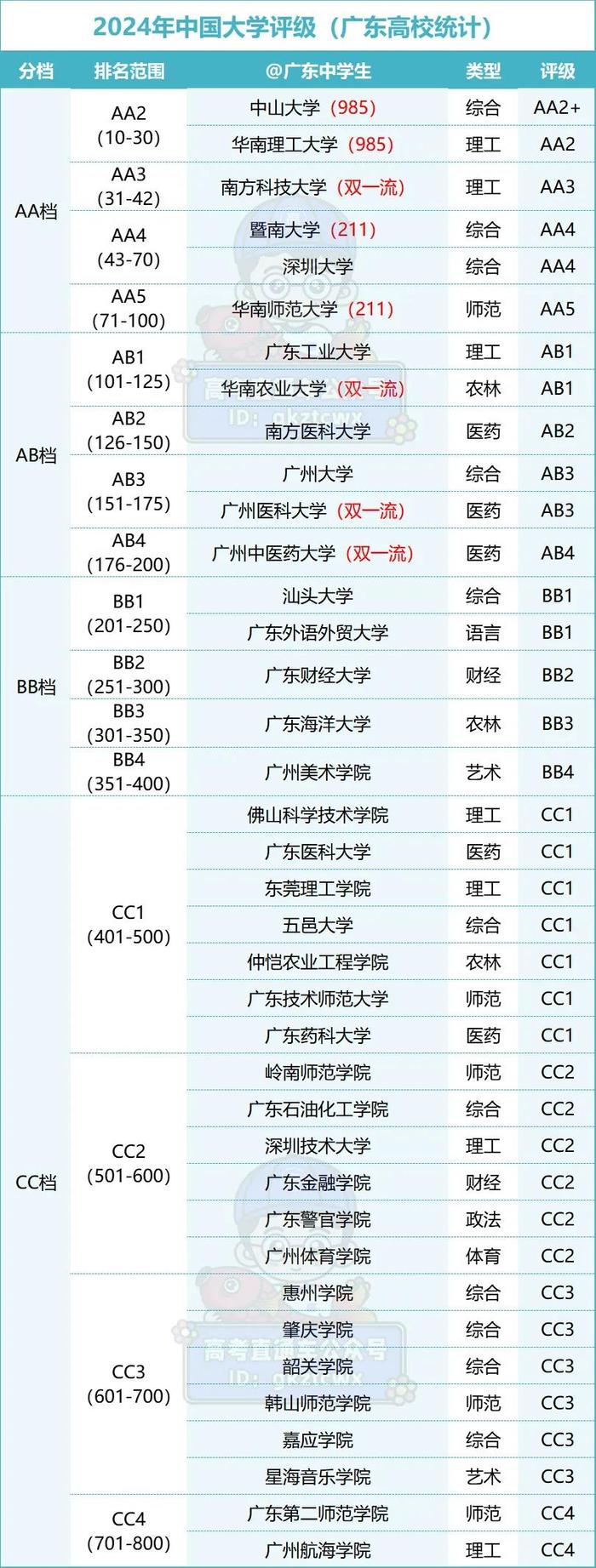 【华证ESG】辰安科技（300523）获得CC评级，行业排名第62