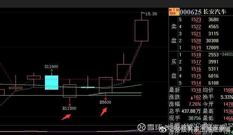 云南锗业最新筹码趋于集中