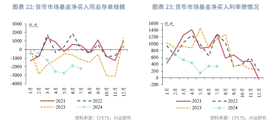 大行出手卖出长久期债券 债市陷入多空博弈局面
