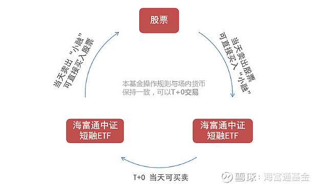大行出手卖出长久期债券 债市陷入多空博弈局面