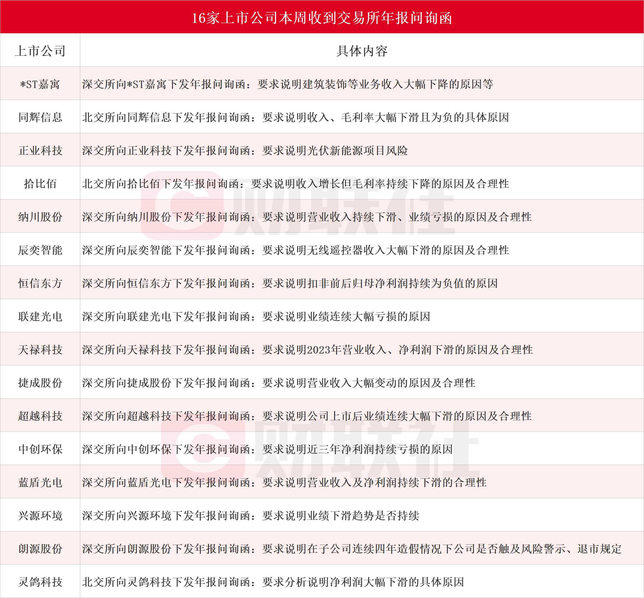*ST和科：公司正积极组织协调各相关方共同推进问询函的回复工作，并与监管单位保持密切沟通