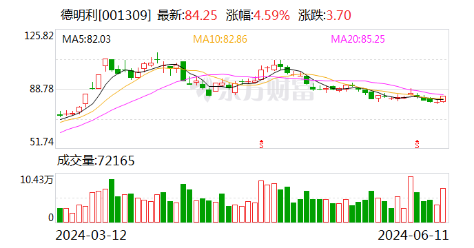 丰华股份：8月7日召开董事会会议