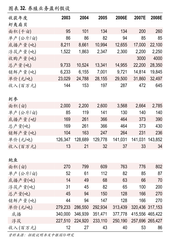 帕瓦股份(688184.SH)：部分募投项目结项并将节余募集资金永久补充流动资金