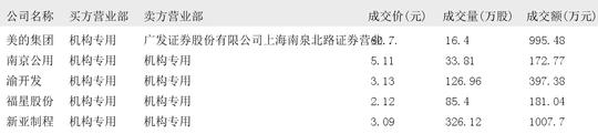 温氏股份大宗交易成交12.39万股 成交额200.10万元