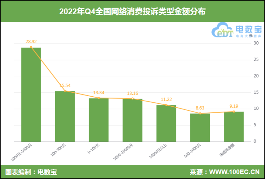 贵阳银行“难题待解”：3.15亿元债权“烂尾”，“踩雷”正威系16亿贷款、不良率接连攀升