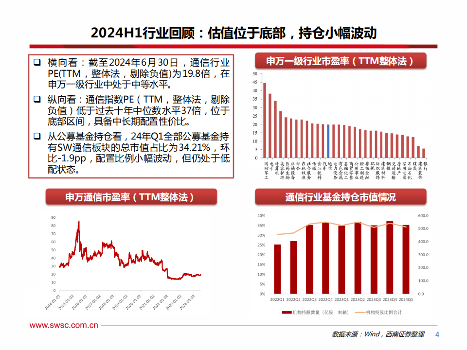 2024H1快递行业件量增速在20%以上，超出市场预期 快递行业市场前景趋势研究分析_保险有温度,人保护你周全