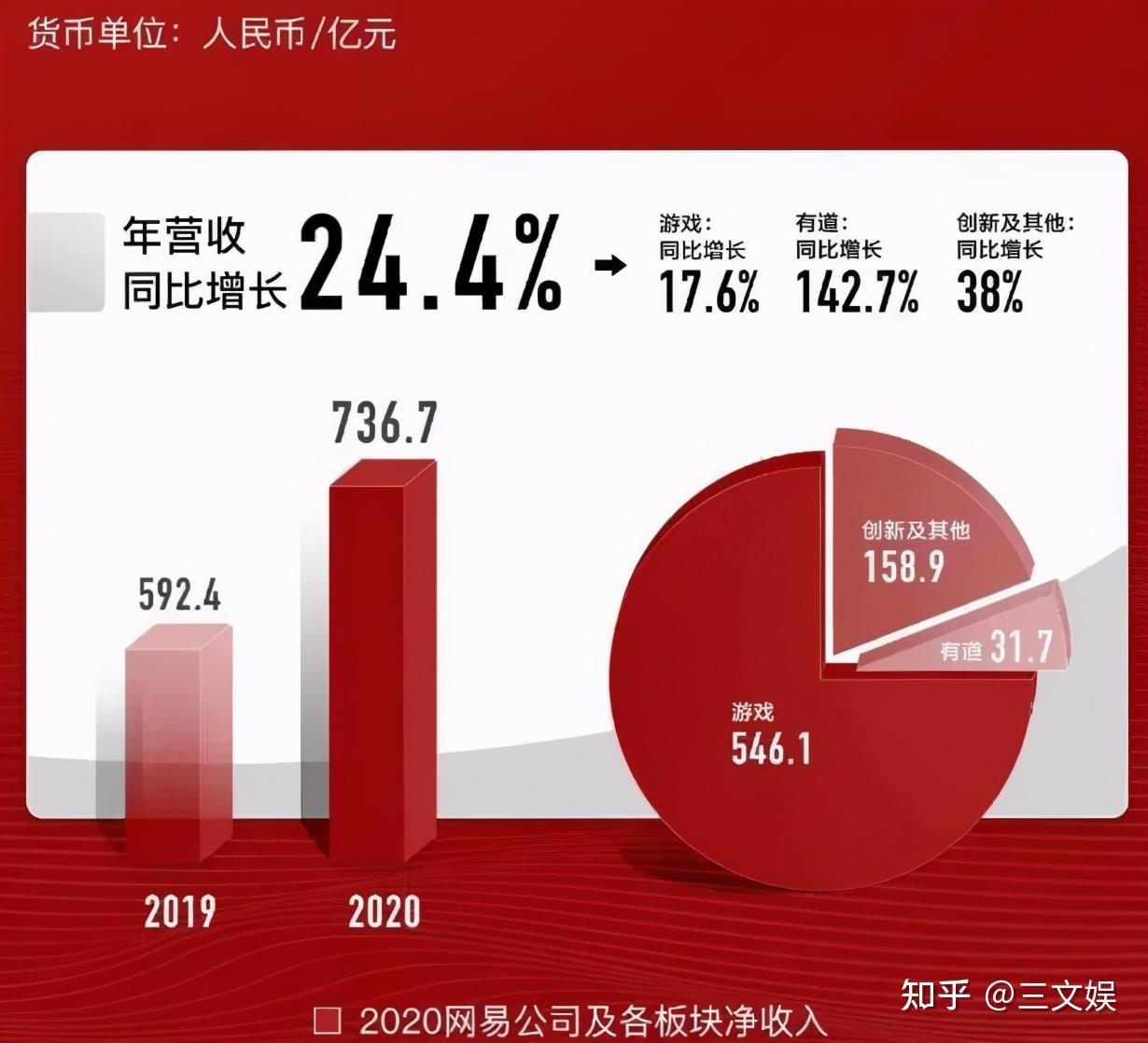 三夫户外：上海悉乐目前仍处于业绩承诺履行期，本年度结束后公司将会按照协议约定与对方确认相关事宜