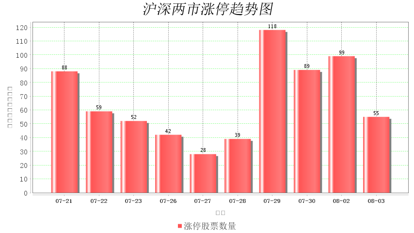 *ST通脉连收4个涨停板