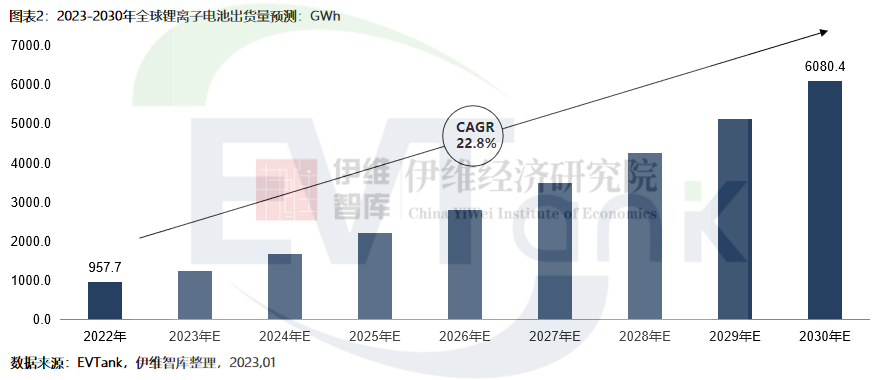 全球储能系统出货量排名出炉，三家中国企业进前五