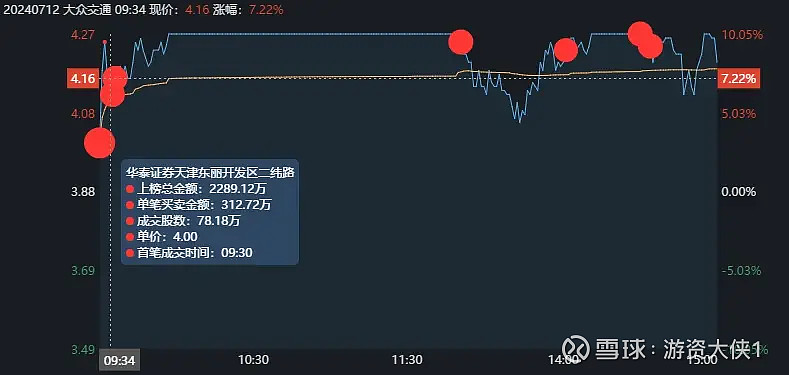 北向资金减持榜单：27股减持市值超5000万元