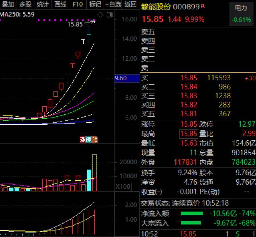 拟购天悦煤业51%股权 永泰能源复牌“一字”涨停